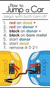 Place a red clamp on the positive post of the good battery. How To: Jump Start Car | Trusper