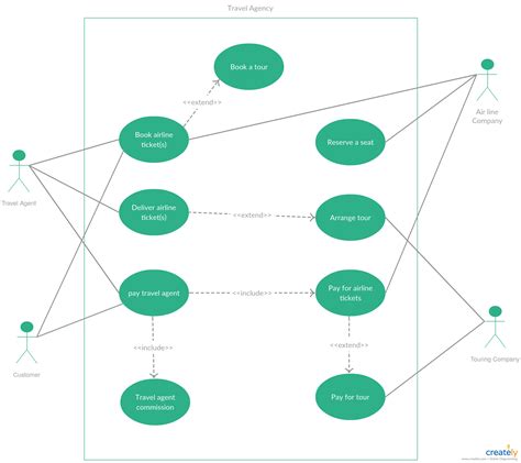 Use Case Diagram For Online Hotel Booking System