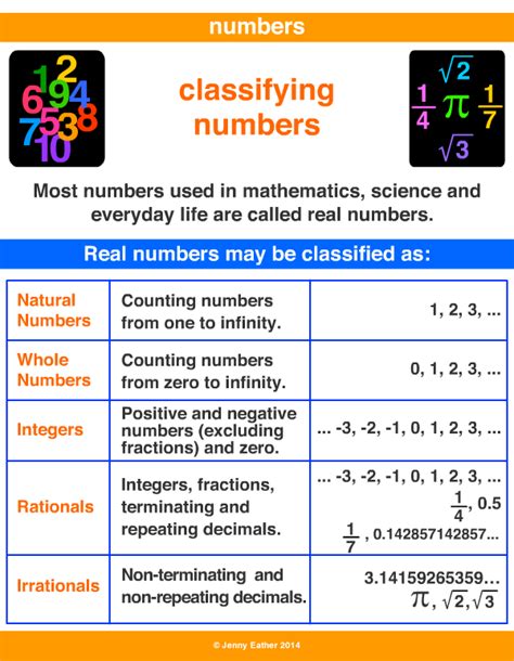 Numbers A Maths Dictionary For Kids Quick Reference By Jenny Eather