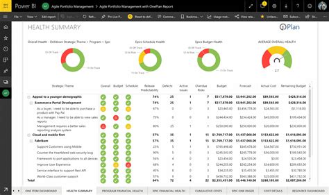 Power BI Report Format