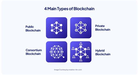 Understanding The Different Types Of Blockchain Networks