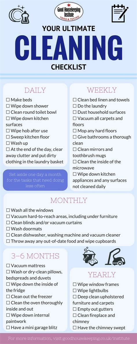 Your Ultimate Cleaning Checklist How Often Should You Clean It