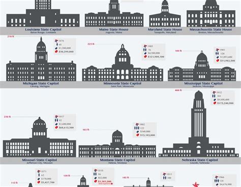50 State Capitol Buildings Of The United States Infographic Best
