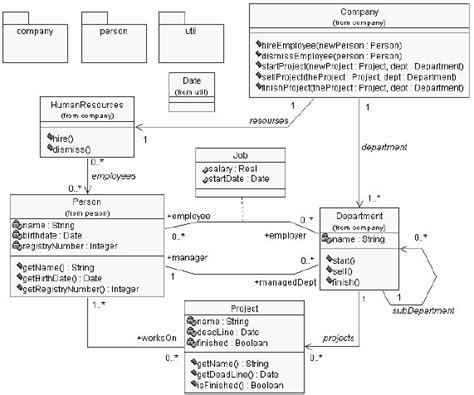 Example Of A Uml Class Diagram Download Scientific Diagram