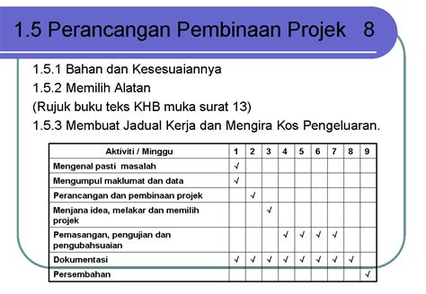 Rbt tingkatan 3 jawab semua soalan. GALERI CIKGU NORLIZA..: Modul Pembelajaran : Rekacipta