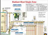 Types Of Radiant Floor Heating Images