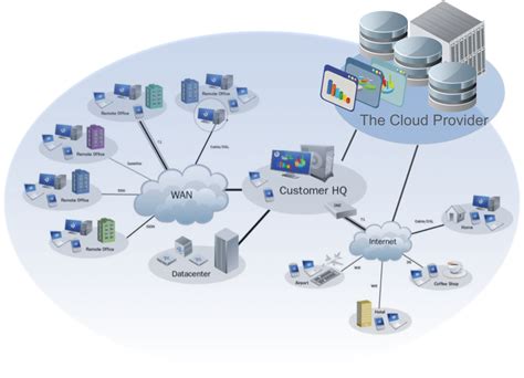 Cloud Storage And Computing