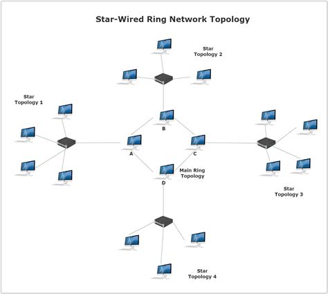 Star Wired Ring Network Topology Edrawmax Templates