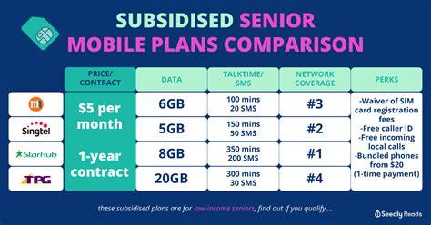 Ultimate Guide To The Cheapest Senior Mobile Phone Plans In Singapore