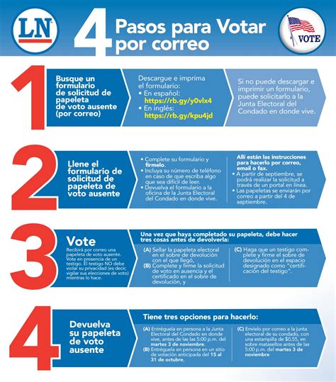 Pasos Para Votar Por Correo By La Noticia Issuu