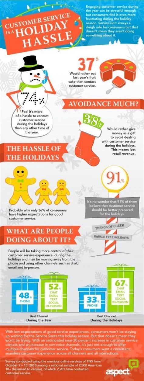 17 Holiday Infographics To Make The Season Even More Special