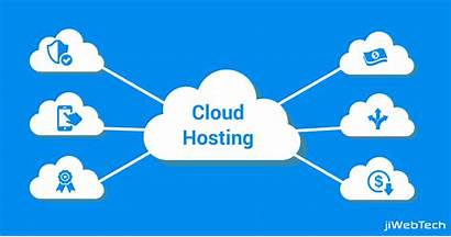 Cloud Hosting Managed Business Choice Right Enterprise
