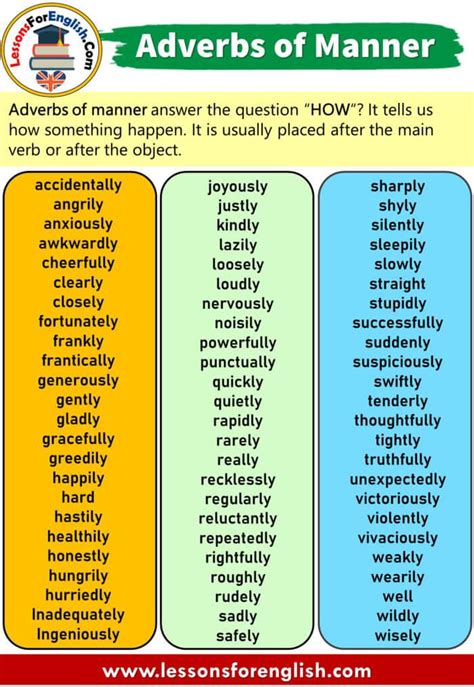 Adverbs Of Manner Definitions And Example Words Lessons For English