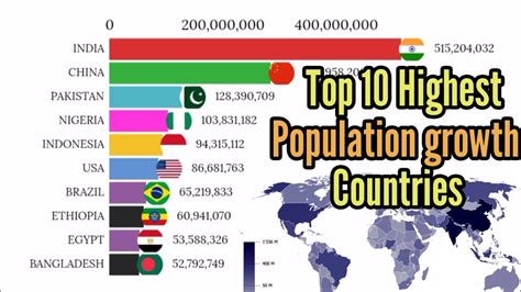 Top 10 Highest Population Growth Countries In The World 1990 2021