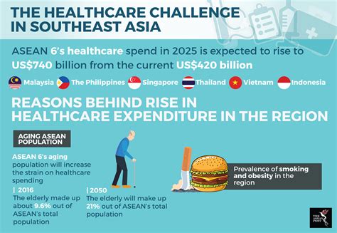 Health and wellness current value sales continue to increase in malaysia, with recovering consumer confidence supporting demand for both health and wellness packaged foods and beverages. Healthcare costs in the region on the rise | The ASEAN Post