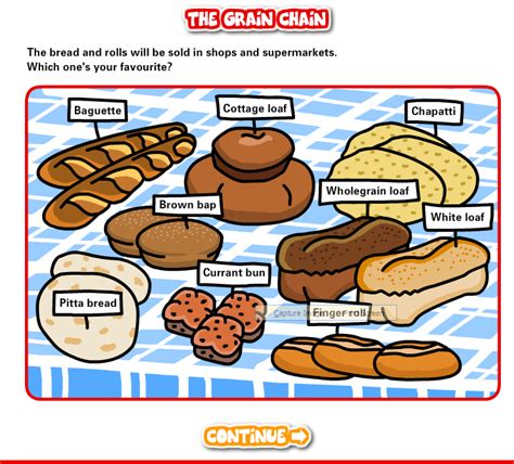 Proyecto Bilingue Cbm The Grain Chain Videothe Bread Proccess