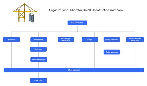 Small Construction Company Organizational Chart Edrawmax Template
