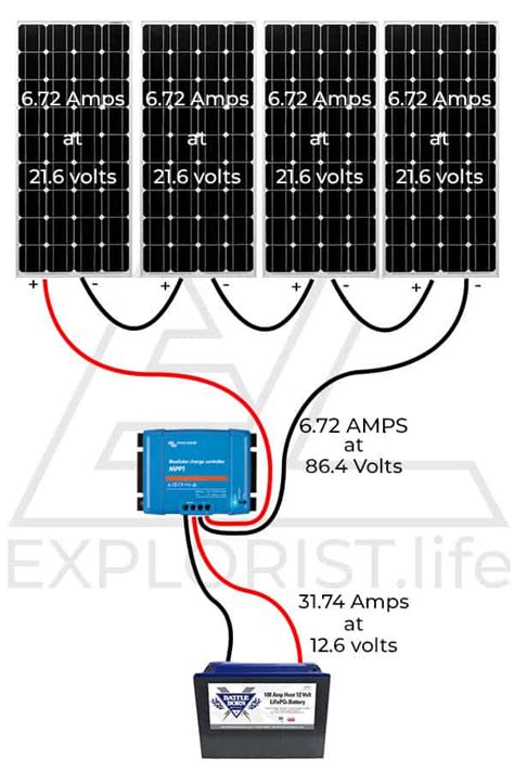 Here is your guide to solar panel installation. How-to Choose a Solar Charge Controller for a DIY Camper Van Electrical System - EXPLORIST.life