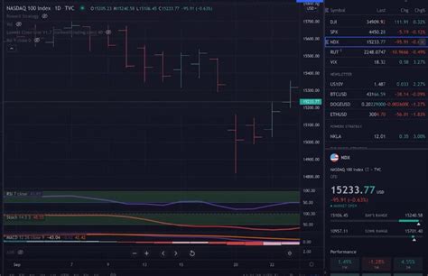 Tradingview Tutorial Dark Theme