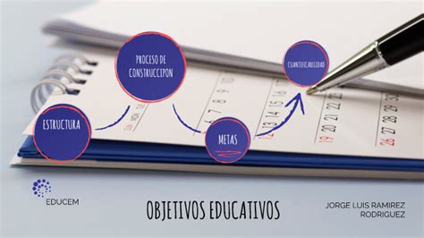Objetivos Educativos By Jorge Luis Ramirez