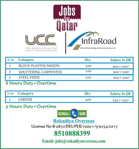 Salary Jobs Salary Ucc Company Qatar - Salary Mania