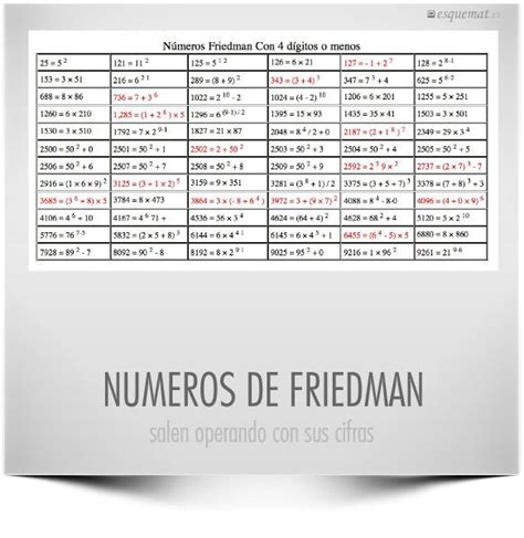 Todo Sobre Los Números De Friedman Math Magic Periodic Table Diagram