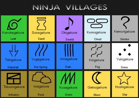 Naruto Village Symbols
