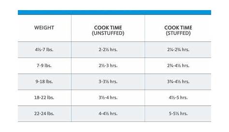 Prime Rib Roast Cooking Time Per Pound Chart - Make perfect prime rib