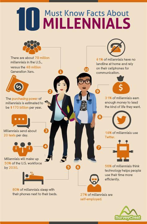 Your Digital Workplace Millennials Infographic Millennial Marketing