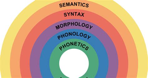 Linguistic Structure