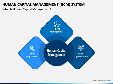 Human Capital Management Hcm System Powerpoint Template Ppt Slides