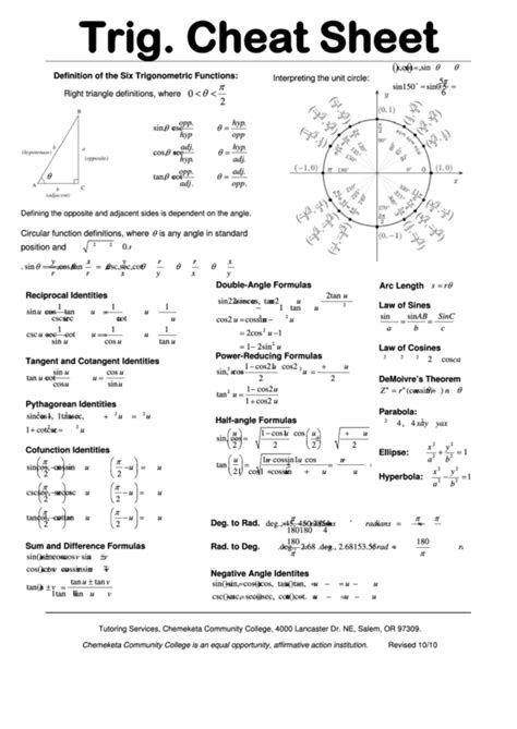 Cheat Sheet Trig Identities Trig Functions Cheat Sheet Hot Sex Picture