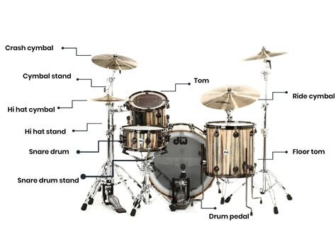 How To Set Up Drum Set Diagram