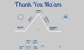 "Thank You Ma'am" plot elements by Nancy Biddinger on Prezi