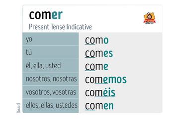 Comer Conjugation Present Tense Uno