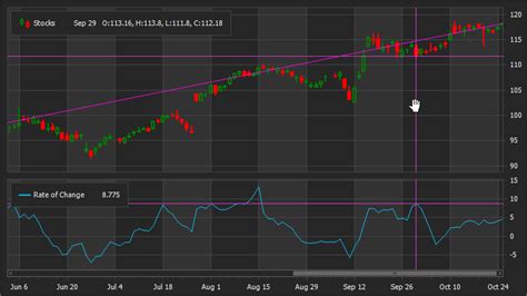 Wpf Charts High Performance Chart Library Devexpress Lupon Gov Ph