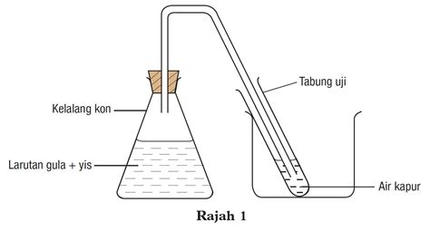 Eksperimen Sains Tingkatan 5 Bab 1