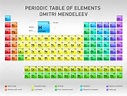 Tabla periódica de elementos Dmitri Mendeleev, diseño vectorial ...