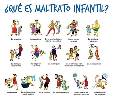 Maltrato Infantil Mind Map