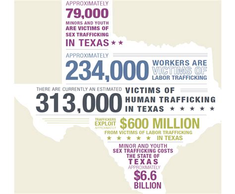 79000 Sex Trafficked In Texas — The Refuge For Dmst
