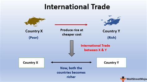 Trade Examples Riset