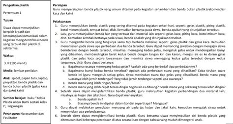 Contoh Modul Ajar P5 Dem