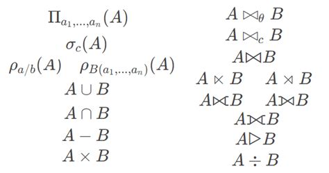 Relational Algebra Operators Cheat Sheet Dev Community