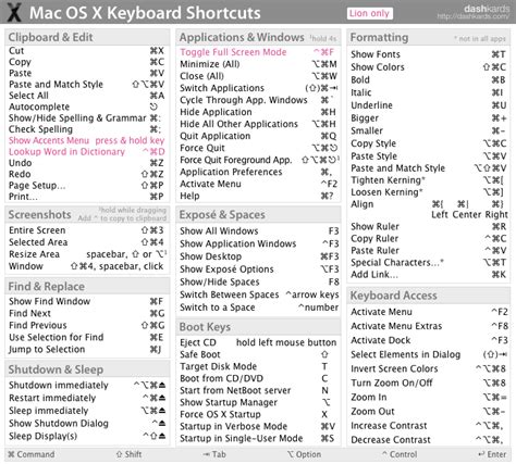 Alt Mac Shortcuts Symbols Sexylasopa