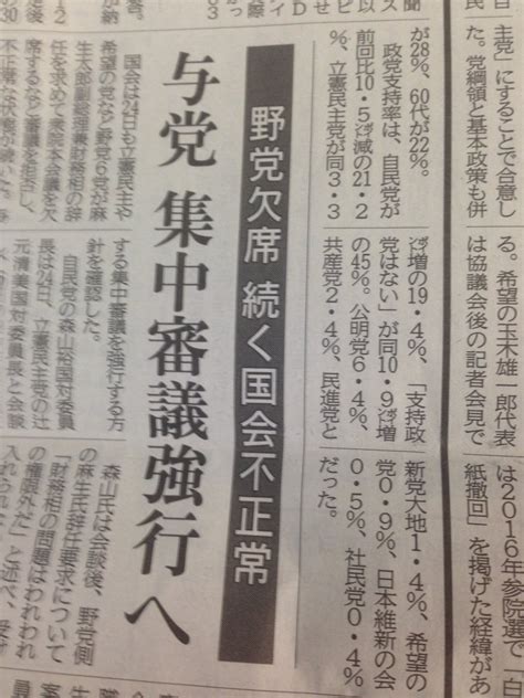 支持 zhīchí / zhi1 chi2. 【衝撃】北海道で自民党の支持率が暴落!わずか2週間で10.5 ...