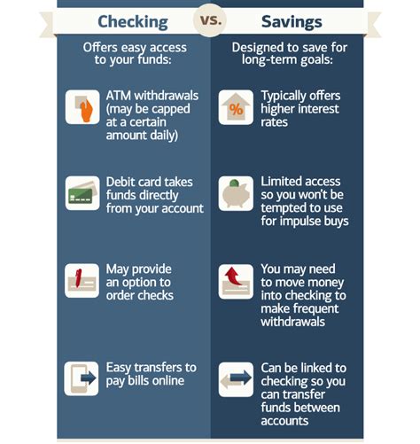 Which certificate of deposit account is best? What's the Difference Between Checking and Savings Accounts