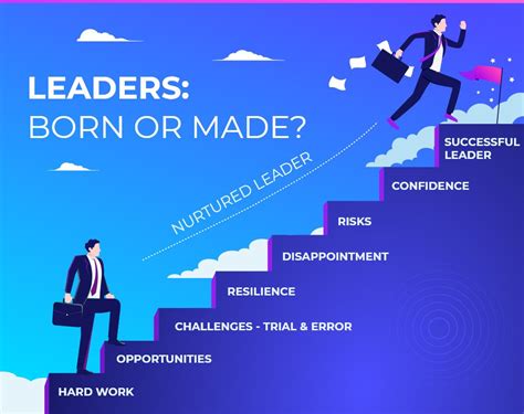 Are Leaders Born Or Made The Nature Vs Nurture Dilemma