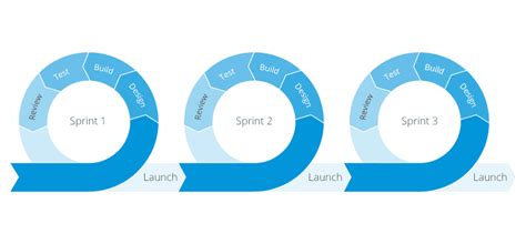 Sprint Agile Product Management Definition And Overview