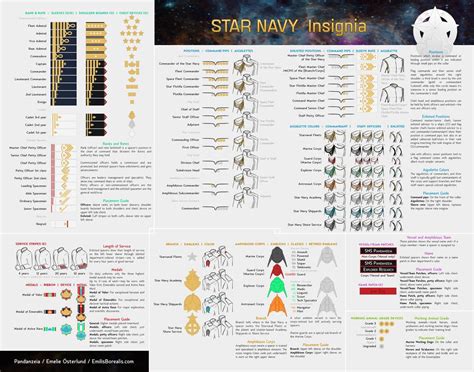 Sci Fi Alignment Fleet Uniforms By Leovinas On Deviantart In 2021