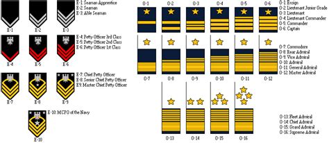 Rank Insignia And Uniforms Thread Page 82 Alternate History Discussion
